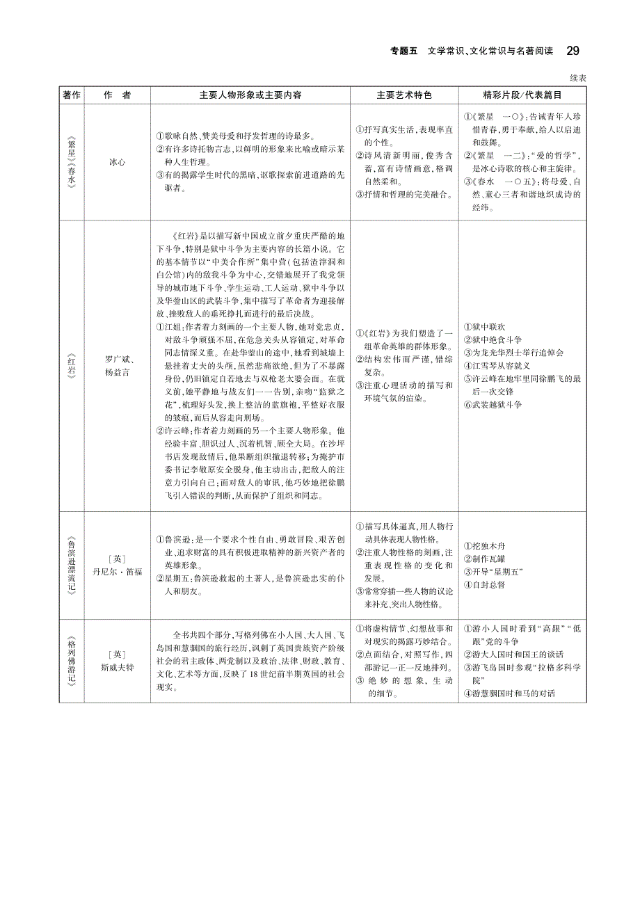 （江苏专用）2019年中考语文总复习 专题五 文学常识、文化常识与名著阅读（讲解部分）（pdf）_第2页