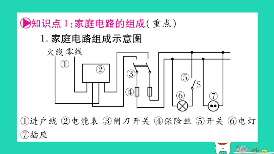 2019年中考物理 第20讲 生活用电知识清单梳理课件_第2页