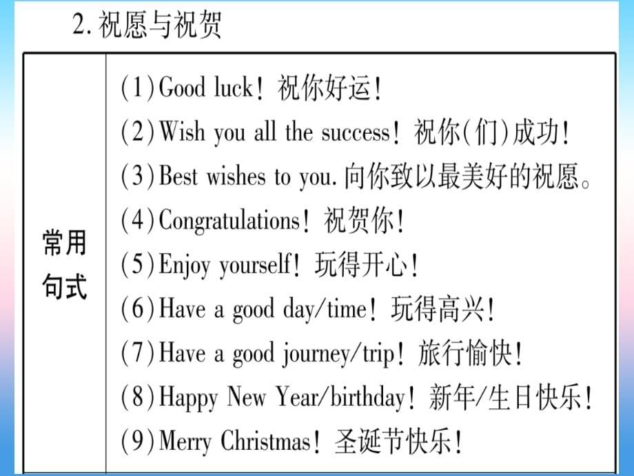 甘肃省2019中考英语 第二篇 中考专题突破 第一部分 语法专题 专题突破13 情景交际与图形标识课件 （新版）冀教版_第5页