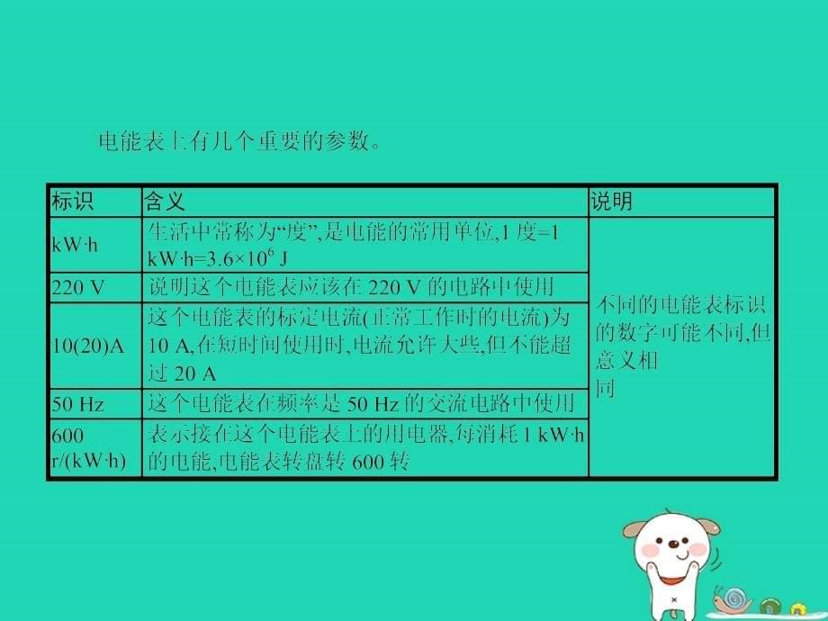 九年级物理全册 13.1 电功和电能习题课件 （新版）北师大版_第5页