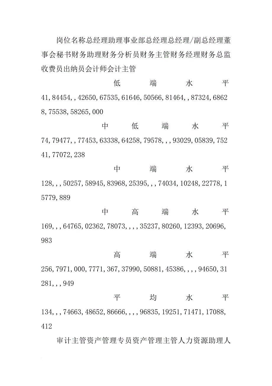 酒店薪酬调查报告_第2页