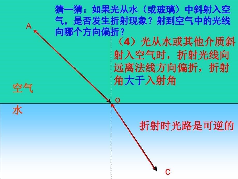 八年级物理上册 第四章 第四节《光的折射》教学课件 （新版）新人教版_第5页