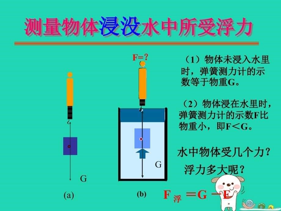 八年级物理下册 10.1 浮力课件 （新版）新人教版_第5页