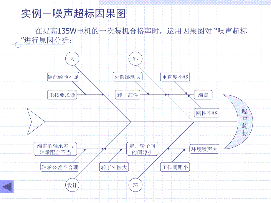 因果图(鱼骨图)、树图与-关联图(关联分析)知识分析_第4页