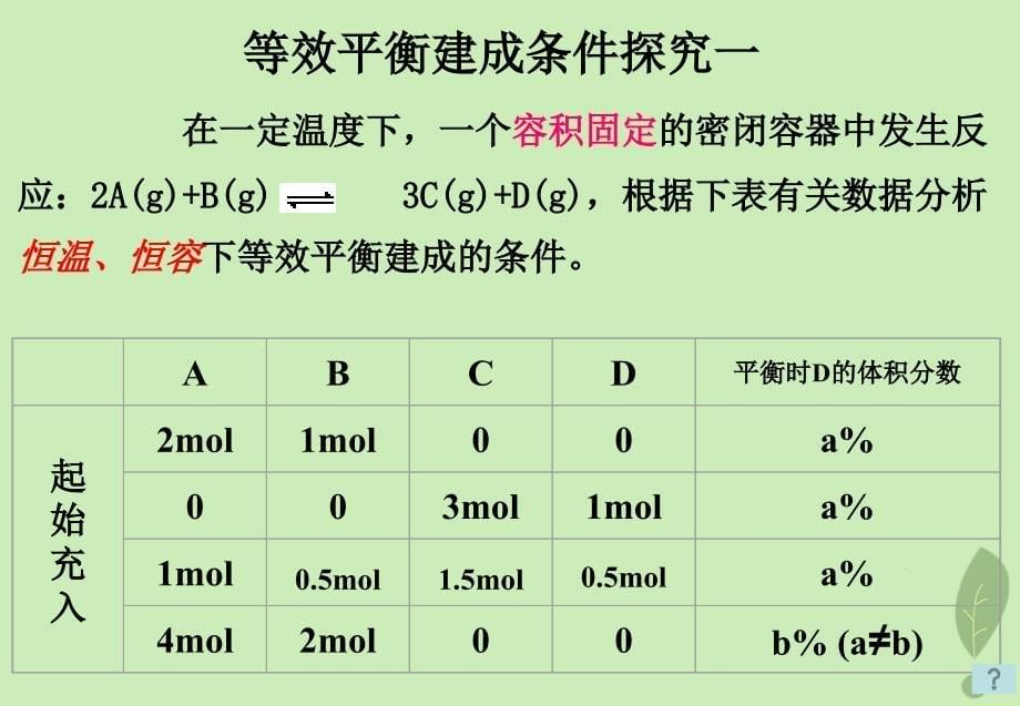 2018年高中化学 第2章 化学反应的方向、限度与速率 2.2.3 反应条件对化学平衡的影响 第2课时课件2 鲁科版选修4_第5页