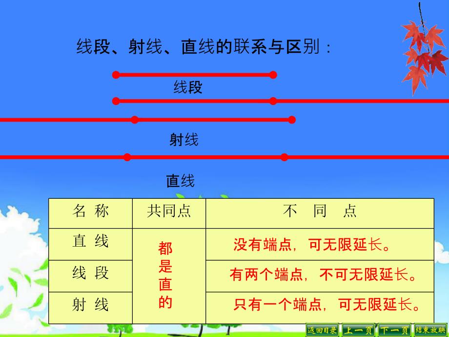 小学数学优质课件精选------北师大版四年级上册第二单元复习(最新)_第3页