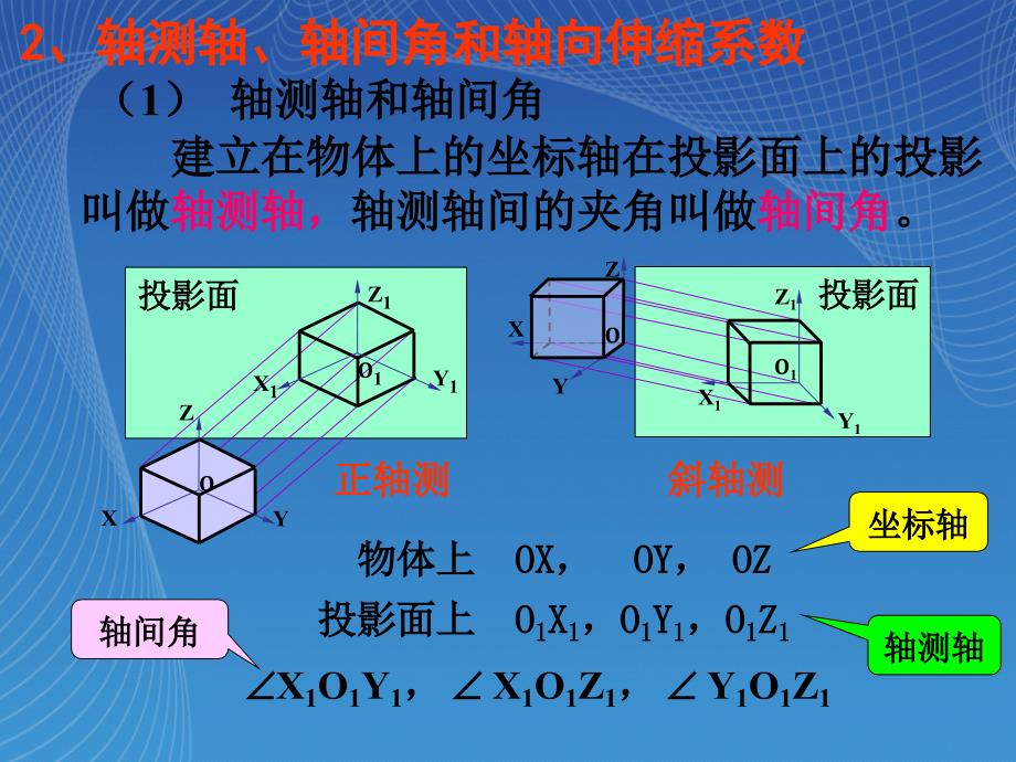 轴测图基本知识与画法_第4页