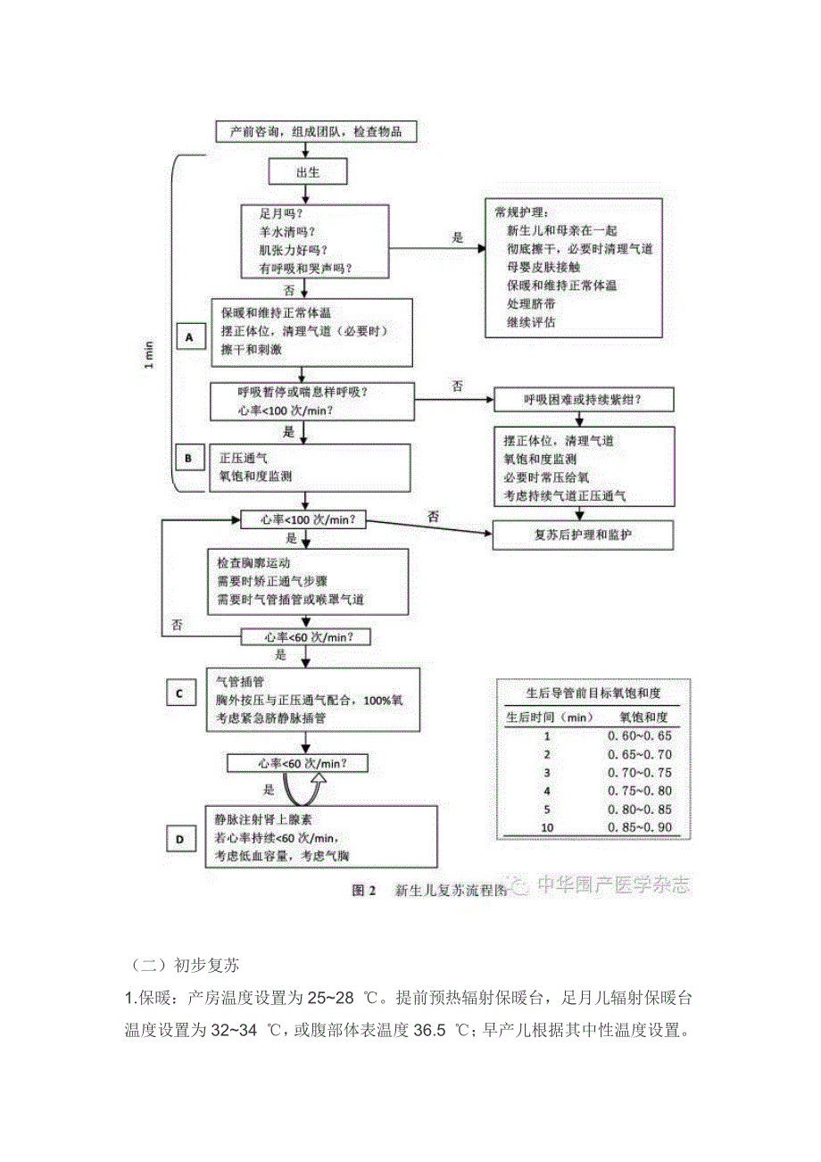 中国新生儿复苏指南(2016北京修订)临床指南_第3页
