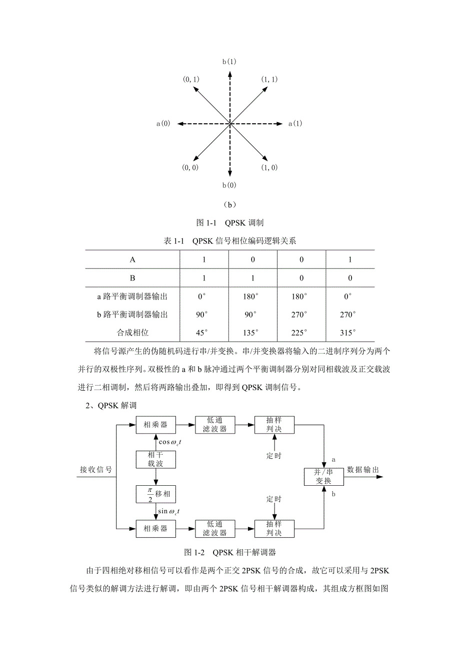 基于-systemviewqpsk系统仿真设计_第2页