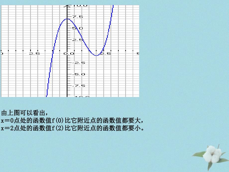 2018年高中数学 第三章 导数应用 3.1.2 函数的极值课件6 北师大版选修2-2_第3页