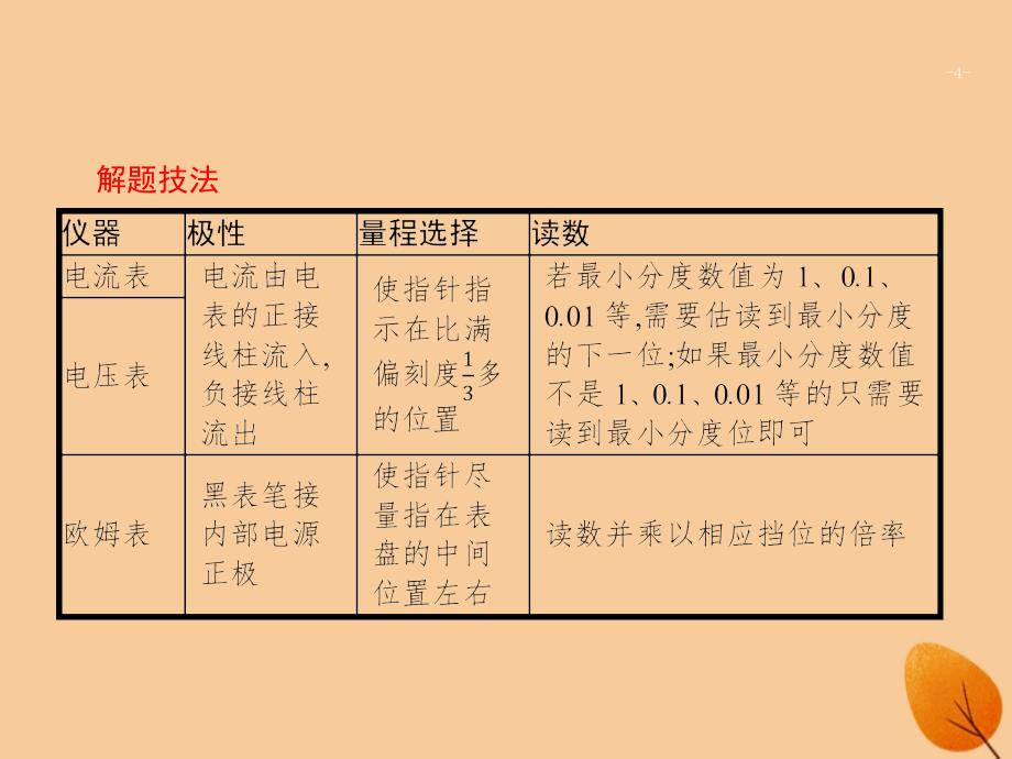 （浙江专用）2019版高考物理大二轮复习 专题六 实验 21 电学实验课件_第4页