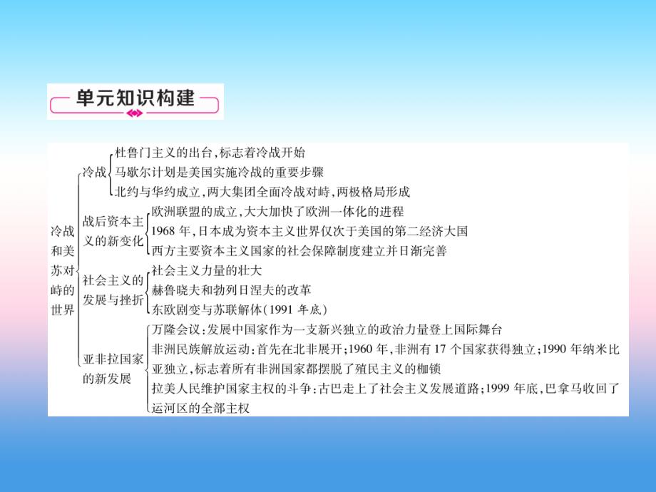 2018九年级历史下册 第5、6单元 总结提升易错点拨课件 新人教版_第2页