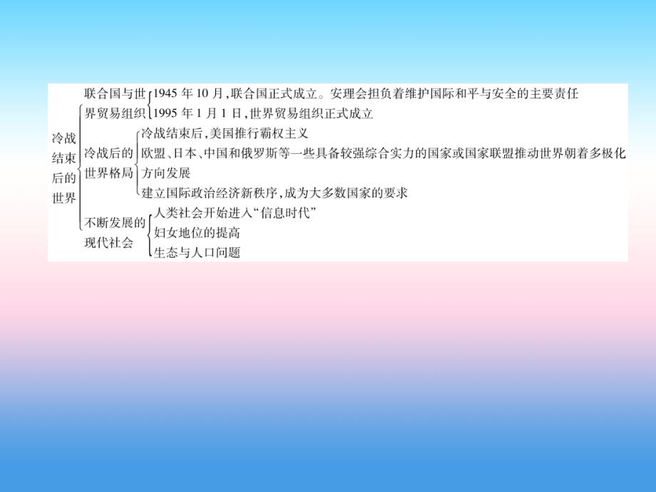 2018九年级历史下册 第5、6单元 总结提升易错点拨课件 新人教版_第3页