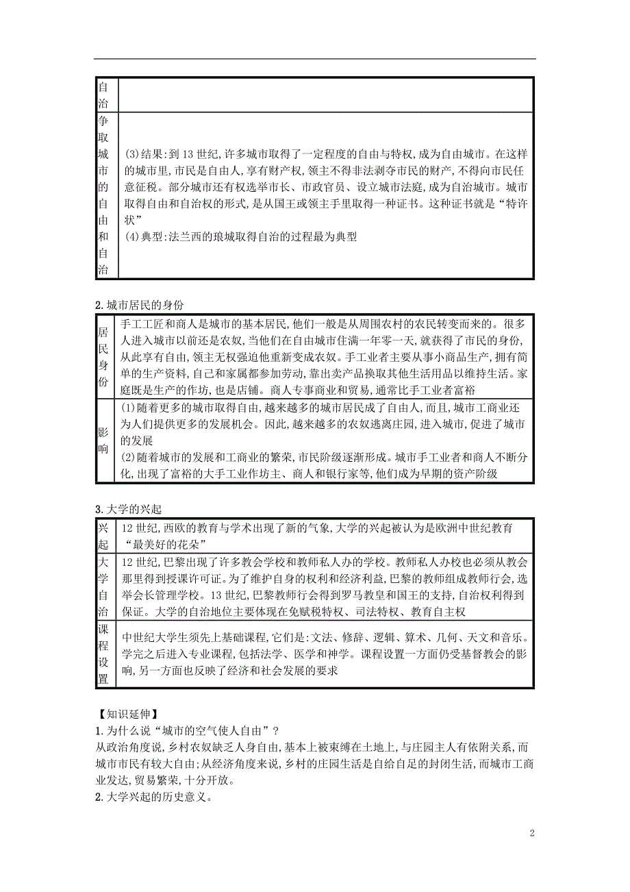 九年级历史上册 第三单元 封建时代的欧洲 第9课 中世纪城市和大学的兴起（速记宝典）知识点总结 新人教版_第2页