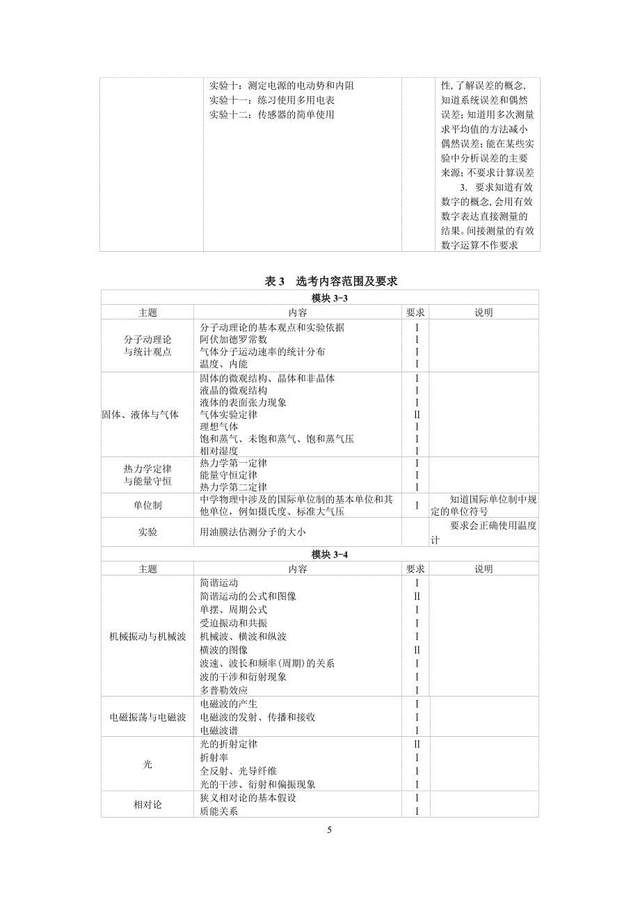 2018普通高考物理考试大纲_第5页