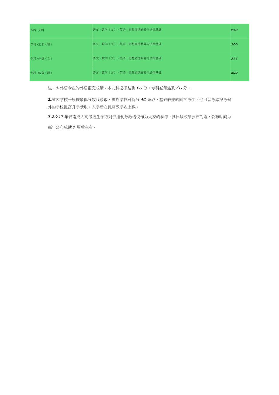 2017年云南成人高考录取方面指点性文件_第2页