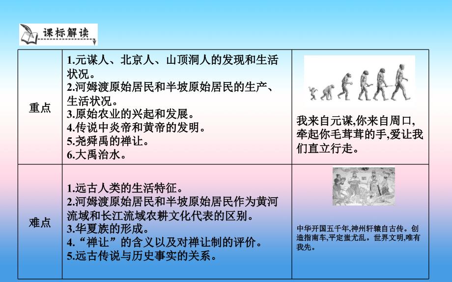 七年级历史上册《第一单元 史前时期中国境内人类的活动》单元导学课件 新人教版_第2页