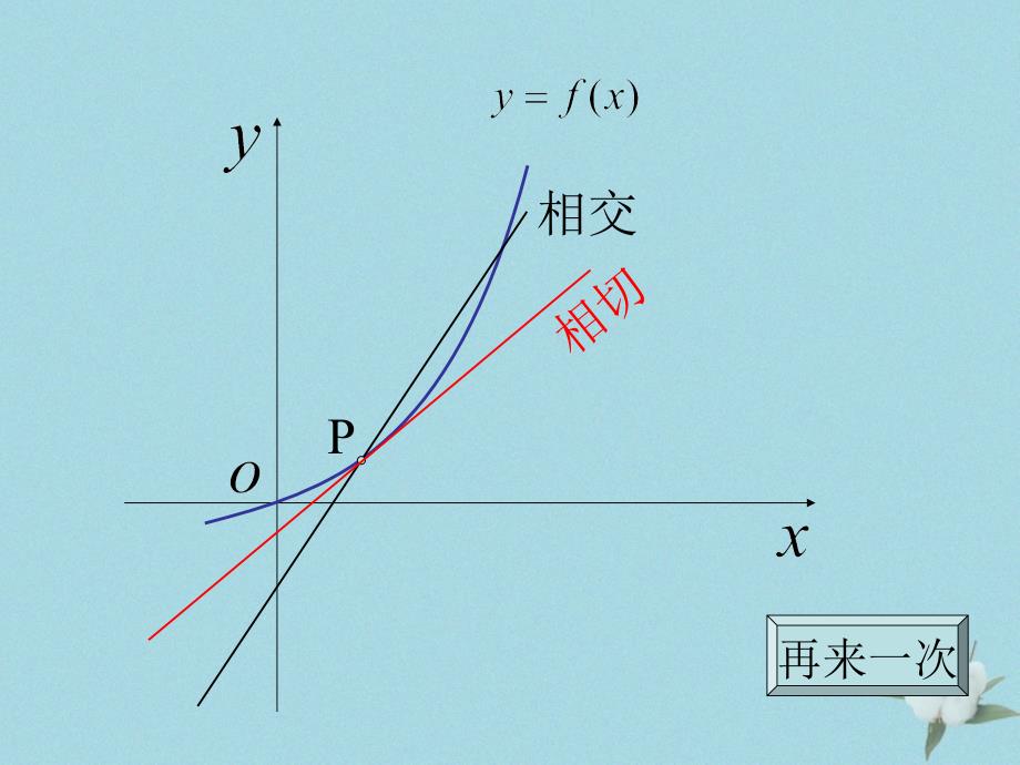 2018年高中数学 第二章 变化率与导数 2.2.2 导数的几何意义课件10 北师大版选修2-2_第2页