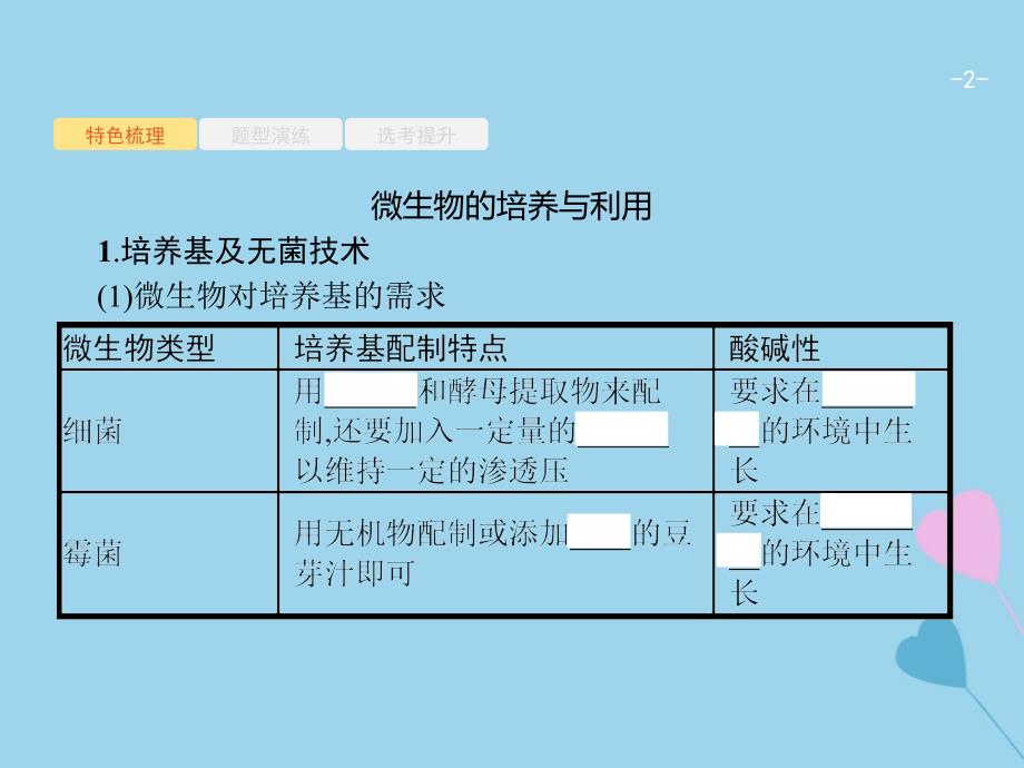 （浙江选考）2019高考生物二轮复习 第八部分 生物技术实践 20 微生物的利用、酶的应用课件_第2页