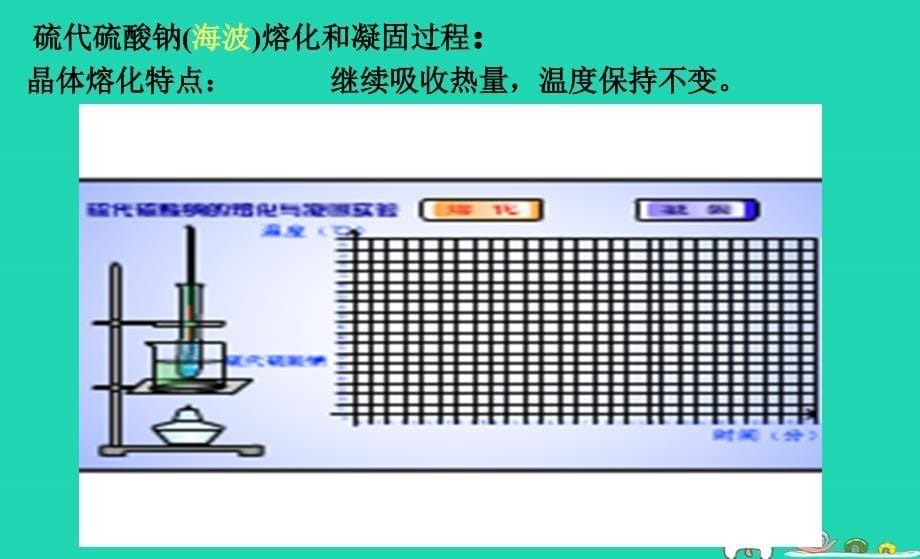 八年级物理上册 3.2熔化和凝固共课件 （新版）新人教版_第5页