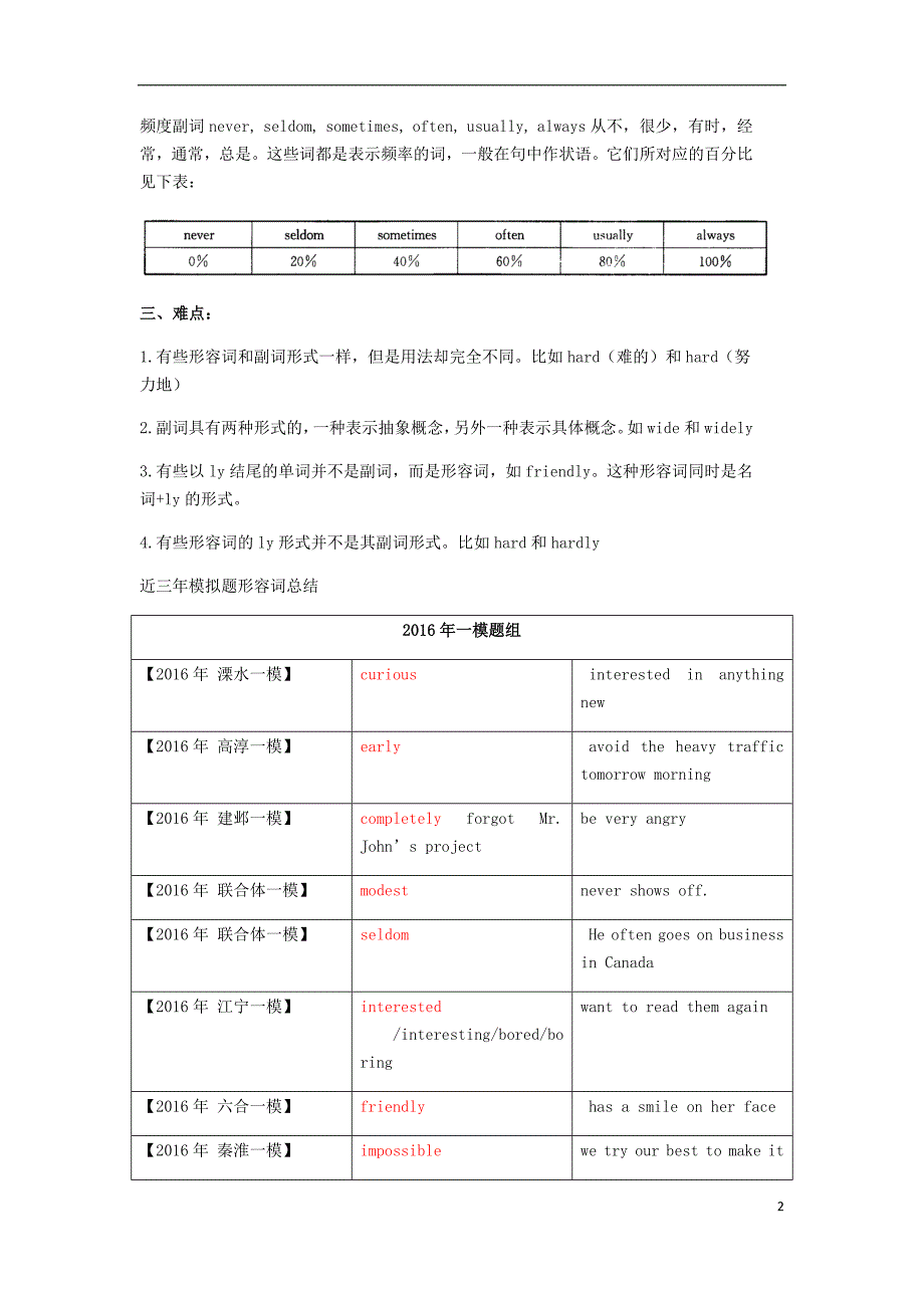 江苏省南京市2018年中考英语语法复习 形容词、副词_第2页