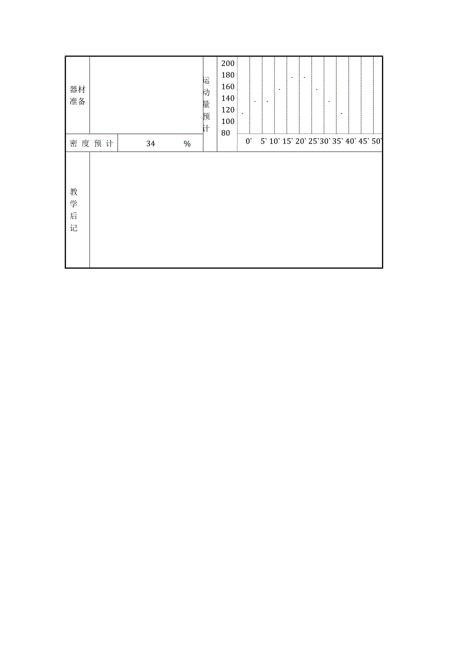 人教版小学体育水平二投掷垒球教学设计_第3页