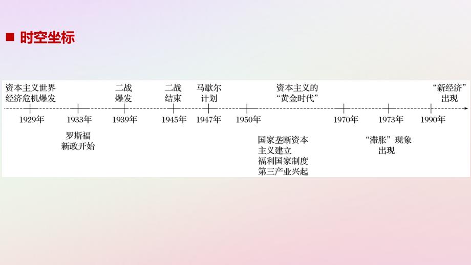 2018-2019学年高中历史 专题六 罗斯福新政与当代资本主义 第1课“自由放任”的美国课件 人民版必修2_第2页