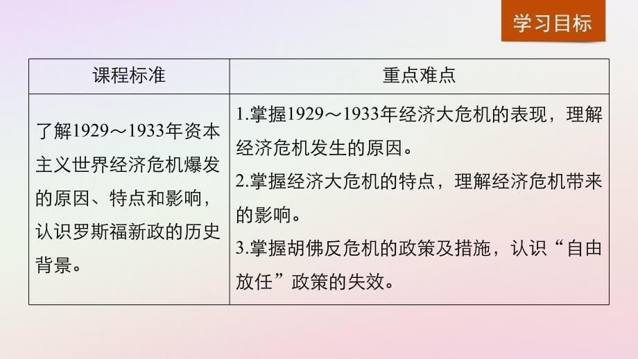 2018-2019学年高中历史 专题六 罗斯福新政与当代资本主义 第1课“自由放任”的美国课件 人民版必修2_第5页