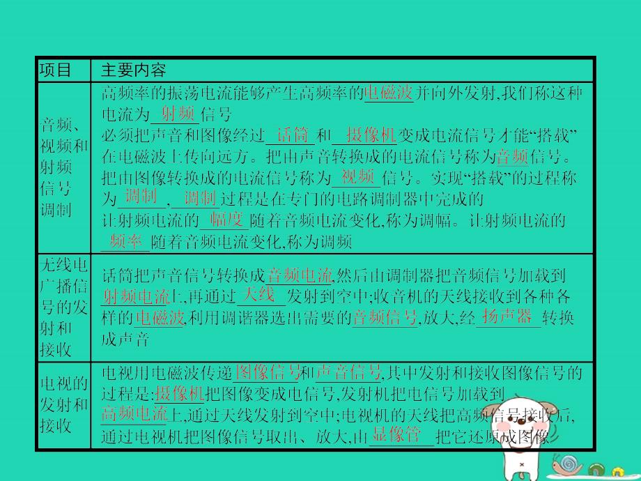 九年级物理全册 15.2 广播和电视习题课件 （新版）北师大版_第2页