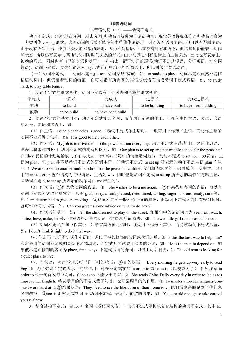 高中英语非谓语动词用法详解与练习(含答案详解)_第1页