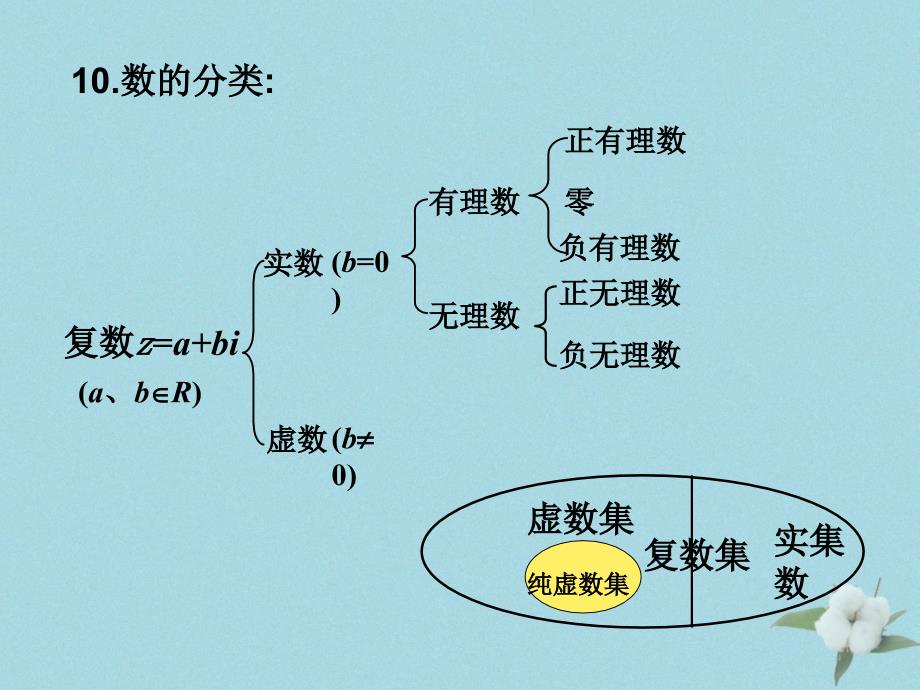 2018年高中数学 第五章 数系的扩充与复数的引入 5.1.2 复数的有关概念课件6 北师大版选修2-2_第3页