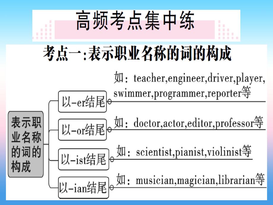 （安徽专版）2018秋八年级英语上册 unit 6 i’m going to study computer science self check习题课件 （新版）人教新目标版_第2页