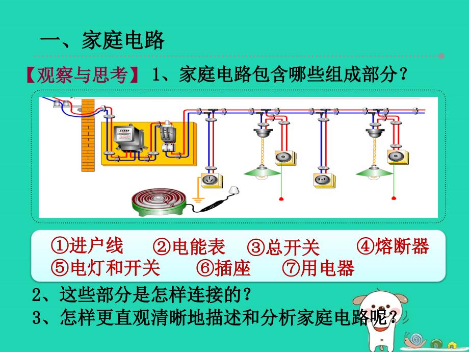 九年级物理下册 15.4家庭电路与安全用电课件 （新版）苏科版_第2页