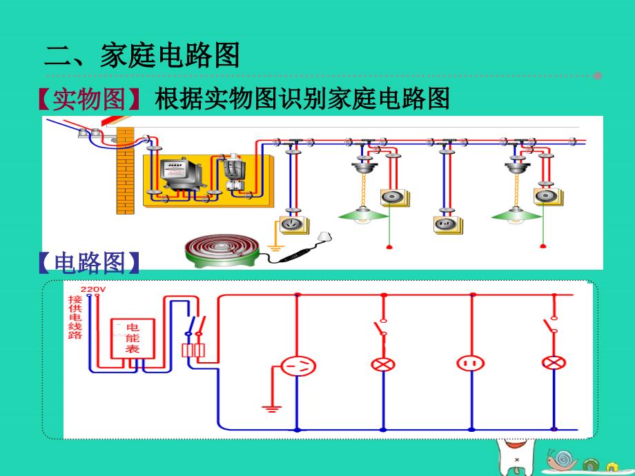 九年级物理下册 15.4家庭电路与安全用电课件 （新版）苏科版_第3页