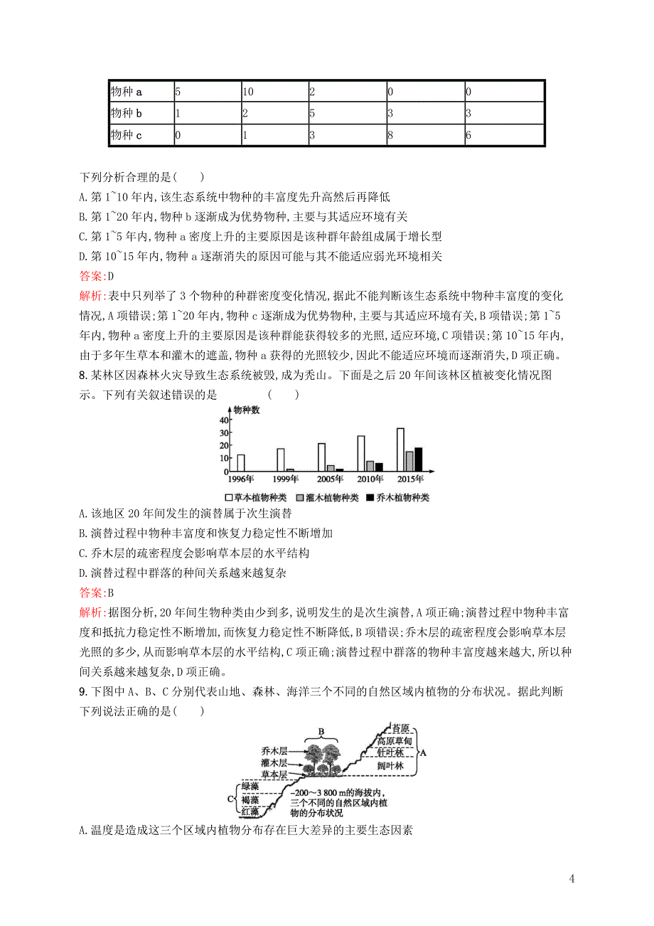 2019版高考生物二轮复习 专题突破练 专题五 生态学 专题突破练12 种群、群落_第4页