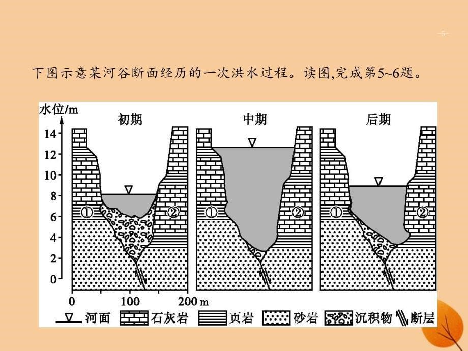 （全国通用版）2019版高考地理二轮复习 专题二 地表形态及其影响 第4讲 内、外力作用与地表形态课件_第5页