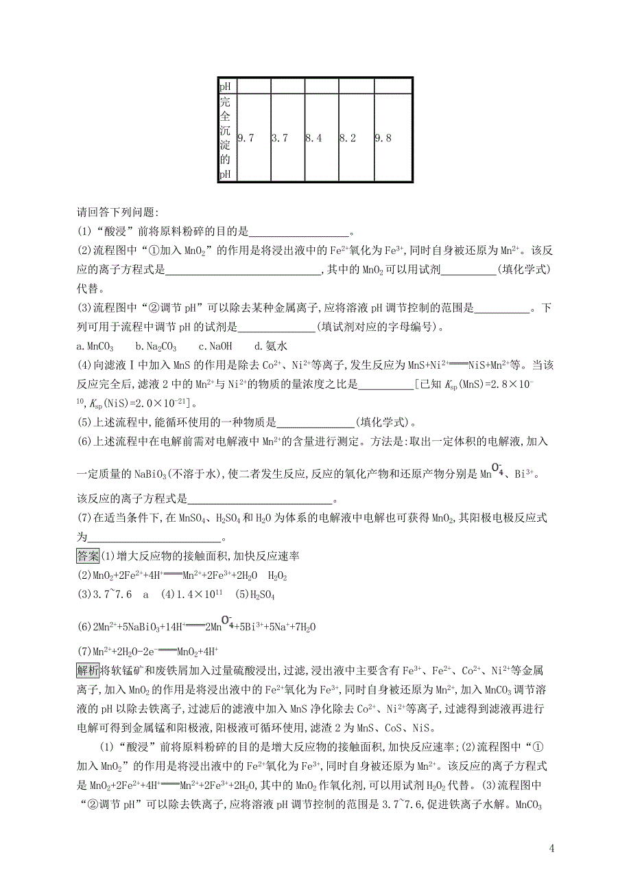 2019版高考化学大二轮优选习题 考前强化练21 化学工艺流程综合题_第4页