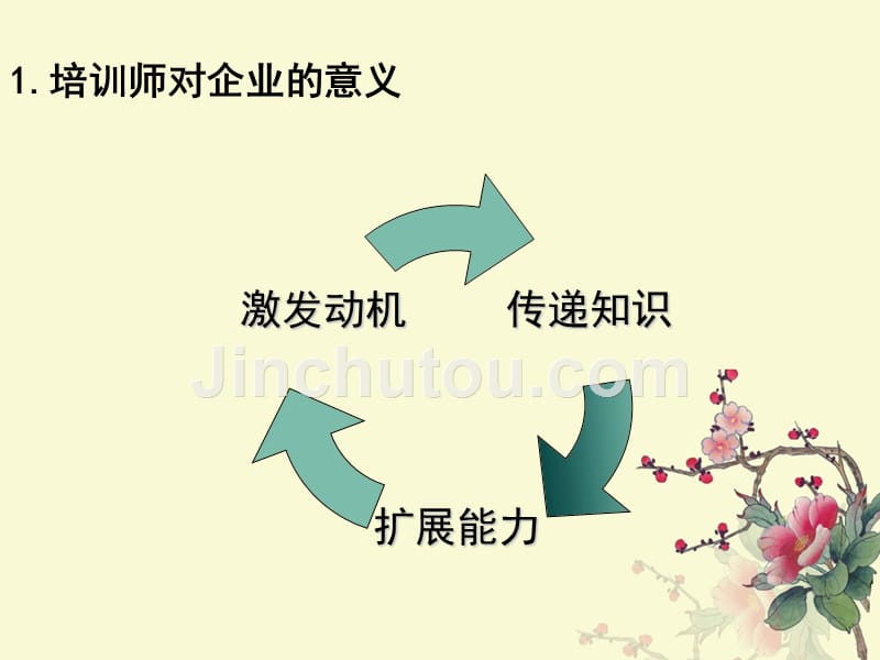 怎 样提高培训技巧_第4页