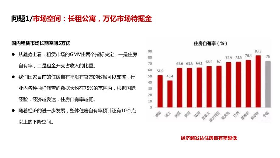 长租公寓市场分析_第4页