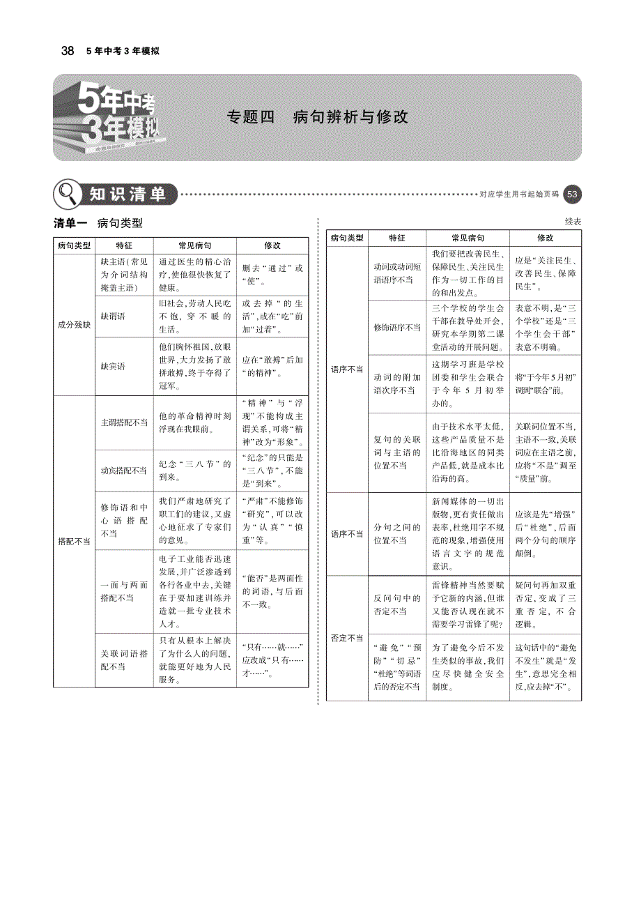 （广东地区）2019年中考语文总复习 第一部分 积累与运用 专题四 病句辨析与修改（讲解部分）（pdf）_第1页