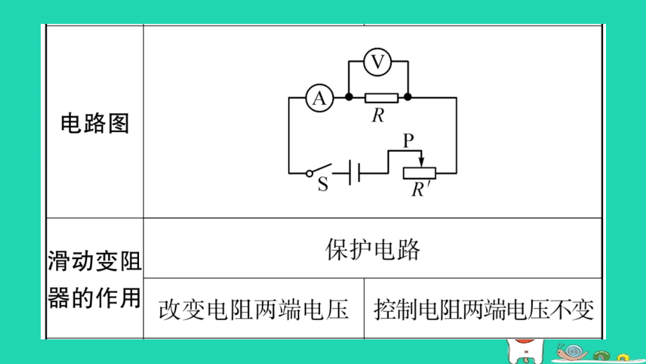 2019年中考物理 第17讲 欧姆定律知识清单梳理课件_第3页