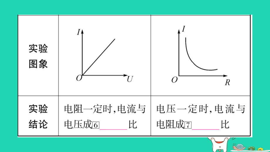 2019年中考物理 第17讲 欧姆定律知识清单梳理课件_第4页