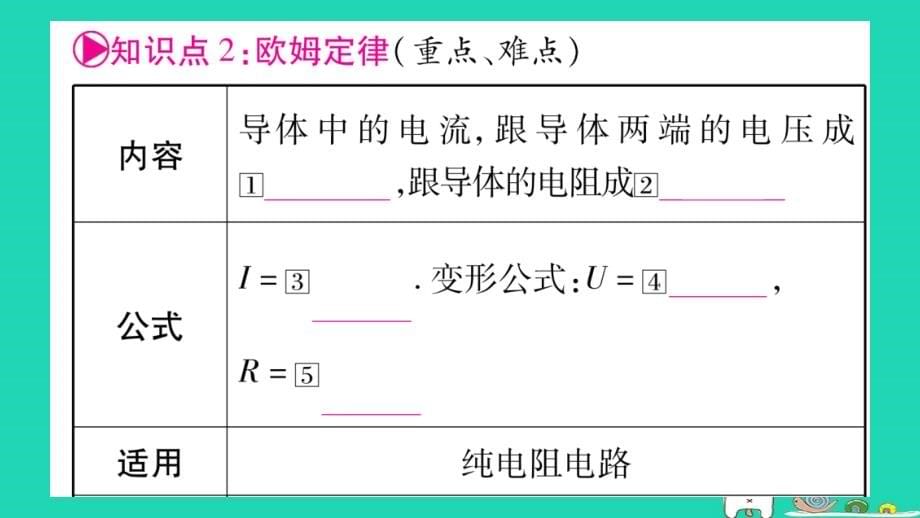 2019年中考物理 第17讲 欧姆定律知识清单梳理课件_第5页