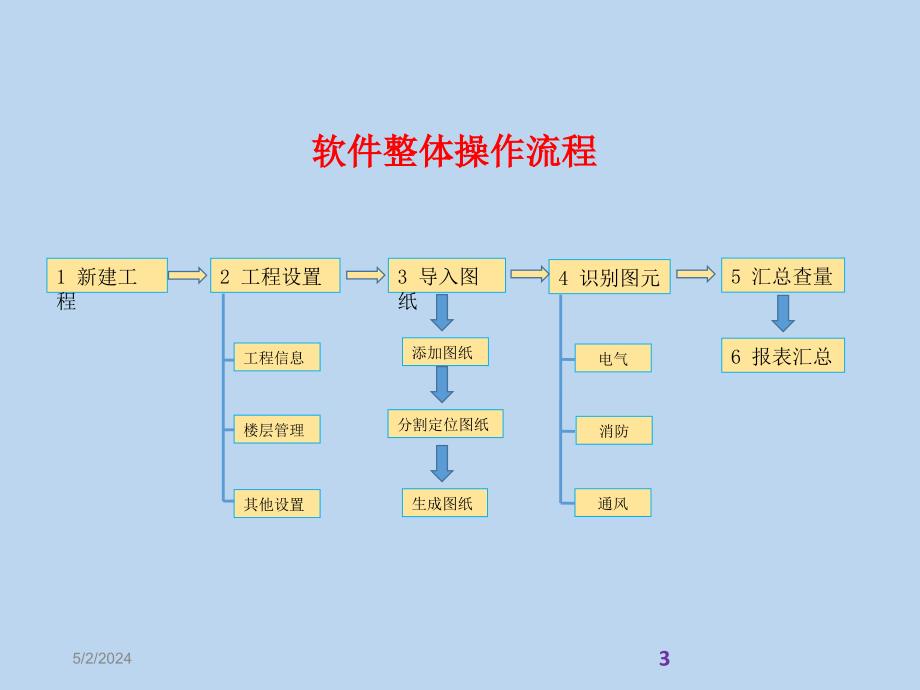 广联达安装算量gqi2015年图解教程_第3页