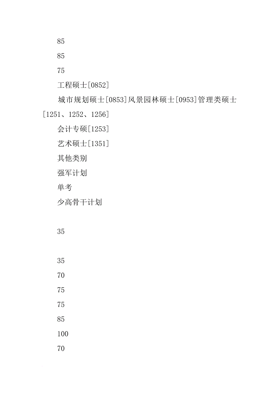 重庆大学建筑材料考研_第4页