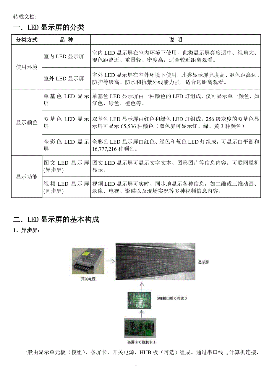 最全led显示屏知识大全_第1页