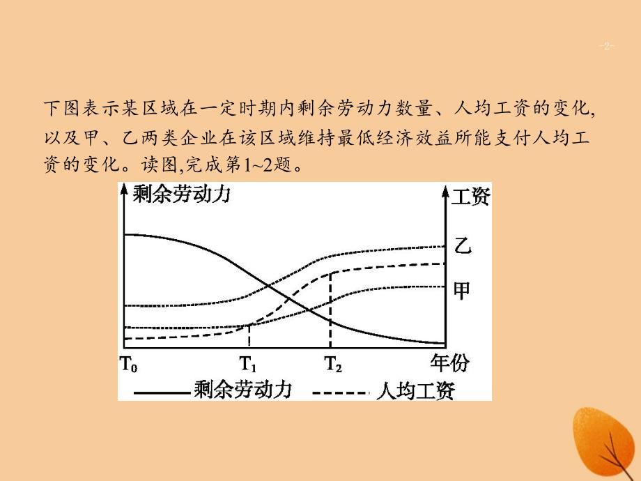 （全国通用版）2019版高考地理二轮复习 专题一 地理图表和地球运动 第2讲 统计图表的判读课件_第2页