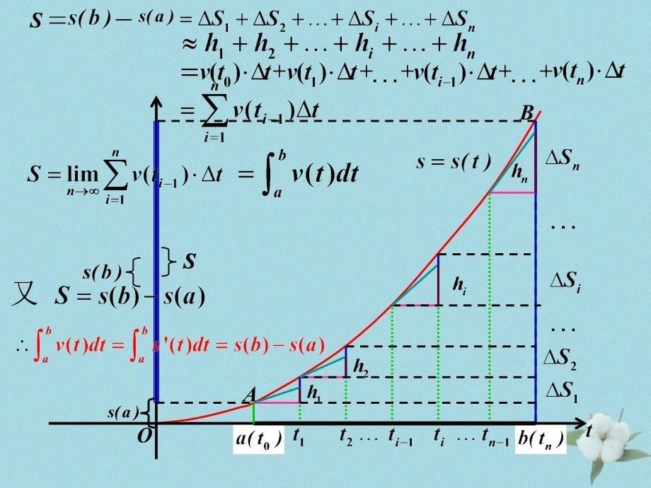 2018年高中数学 第四章 定积分 4.2 微积分基本定理课件8 北师大版选修2-2_第5页