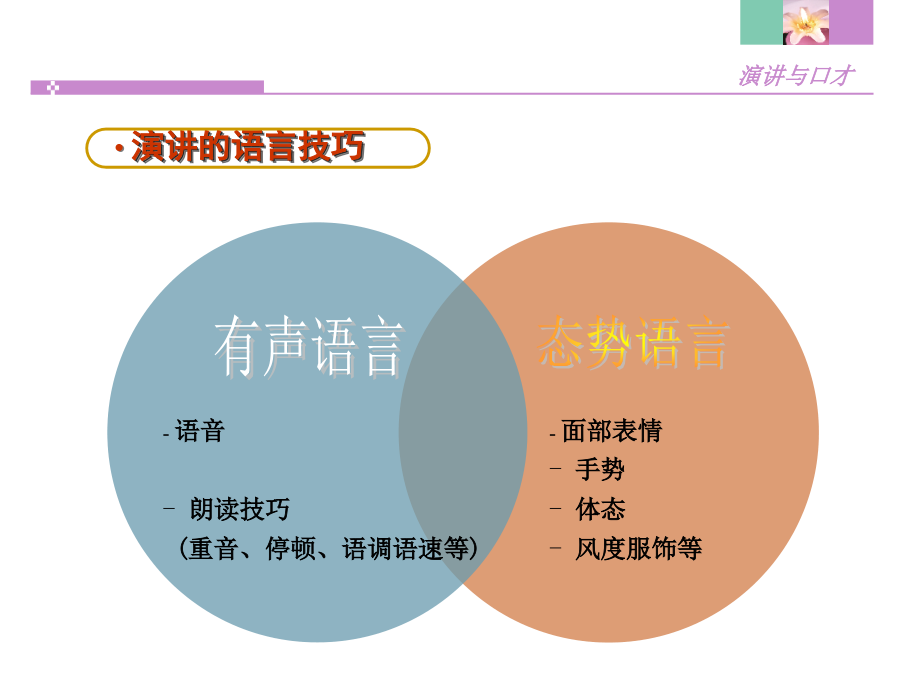 演讲语言技巧之有声语言_第3页