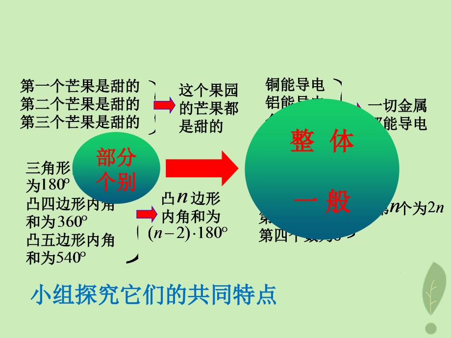 2018年高中数学 第一章 推理与证明 1.1.1 归纳推理课件4 北师大版选修2-2_第4页